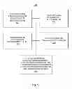 Fig. 14 - CONDITIONAL CHANNEL MEASUREMENT OPERATIONS BASED ON MEASUREMENT TIMING CRITERION