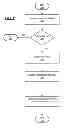 Fig. 03 - MECHANISM TO DYNAMICALLY APPLY CONFIGURATION SETTINGS TO INTERFACES USING A PORT-PROFILE