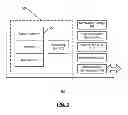 Fig. 04 - MECHANISM TO DYNAMICALLY APPLY CONFIGURATION SETTINGS TO INTERFACES USING A PORT-PROFILE