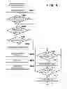 Fig. 05 - Communication apparatus and method of controlling the same