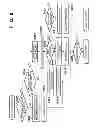 Fig. 10 - Communication apparatus and method of controlling the same