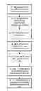 Fig. 01 - Methods and Apparatus for Configuring and Implementing IP Multimedia Subsystem Supplementary Services