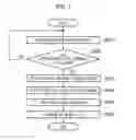 Fig. 06 - Mobile communication system, base station, and user terminal