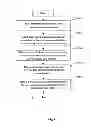 Fig. 05 - Apparatus and method for antenna management