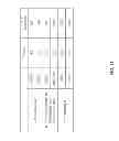 Fig. 12 - SC-FDMA transmission device and transmission method