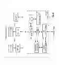 Fig. 87 - Network management module for a vehicle communication network