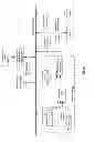 Fig. 92 - Network management module for a vehicle communication network