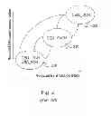 Fig. 03 - Methods and arrangements in a wireless communications system