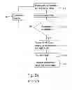 Fig. 05 - Methods and arrangements in a wireless communications system