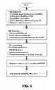Fig. 06 - Transmission of synchronization and control signals in a broadband wireless system
