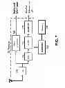 Fig. 08 - Transmission of synchronization and control signals in a broadband wireless system