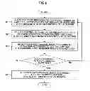 Fig. 09 - Control channel transmitting method, base station and terminal