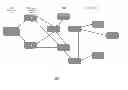 Fig. 01 - Layered machine to machine (M2M) service methodology using class-based access point names (APNs) for the internet of things