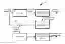 Fig. 01 - Motion-compensated prediction of inter-layer residuals
