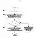 Fig. 07 - High speed scalable video coding device and method using multi-track video