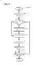 Fig. 06 - Memory management for video decoding