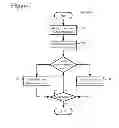 Fig. 08 - Memory management for video decoding