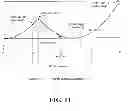 Fig. 12 - Powerline communication receiver and related methods