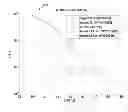 Fig. 01 - Optimum interleaver design for a communication system