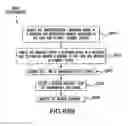 Fig. 124 - Method, System, and Apparatus for Balanced Frequency Up-Conversion of a Baseband Signal