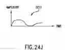 Fig. 35 - Method, System, and Apparatus for Balanced Frequency Up-Conversion of a Baseband Signal