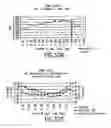Fig. 85 - Method, System, and Apparatus for Balanced Frequency Up-Conversion of a Baseband Signal