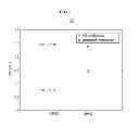 Fig. 06 - SATELLITE BROADCASTING AND COMMUNICATION TRANSMITTING APPARATUS AND METHOD FOR BROADBAND SATELLITE AND COMMUNICATION SERVICE