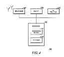 Fig. 09 - Reference signal for a control channel in wireless communication network