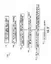 Fig. 33 - Gain Control in a Communication Channel
