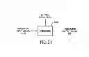 Fig. 65 - Gain Control in a Communication Channel