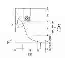 Fig. 75 - Gain Control in a Communication Channel