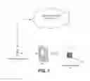 Fig. 02 - Wireless security configuration