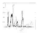 Fig. 01 - Compression and mixing for hearing assistance devices