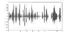 Fig. 01 - Audio clipping detection