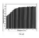Fig. 28 - Subject sensing in an environment