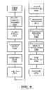 Fig. 06 - Projection of a plurality of structured light patterns