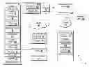Fig. 01 - Method and system to authenticate an object