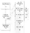 Fig. 01 - System and method for the long range acquisition of iris images from stationary and mobile subjects