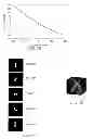 Fig. 07 - Three-dimensional single-molecule fluorescence imaging beyond the diffraction limit using a double-helix point spread function