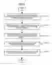 Fig. 07 - Medical image processing device and medical image processing method, applying weighted penalty term in iterative approximation