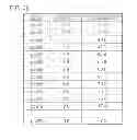 Fig. 37 - Face impression analyzing method, aesthetic counseling method, and face image generating method