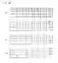 Fig. 41 - Face impression analyzing method, aesthetic counseling method, and face image generating method