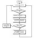 Fig. 01 - Method and system for enhancing user experience for remoting technologies