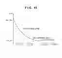 Fig. 15 - Image processing apparatus and image processing method