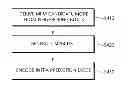 Fig. 01 - Method and apparatus for encoding/decoding intra prediction mode