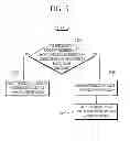 Fig. 06 - Method and apparatus for encoding/decoding intra prediction mode