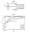 Fig. 03 - Device and method for heating an object in an intense magnetic field