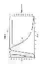 Fig. 04 - Device and method for heating an object in an intense magnetic field