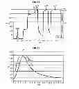 Fig. 10 - Device and method for heating an object in an intense magnetic field