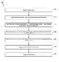 Fig. 01 - System and method for compensating signal degradation in dual polarization optical systems